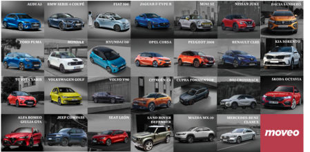 Estos son los 27 aspirante a coronarse Coche del año Moveo Guyana Guardian 2020