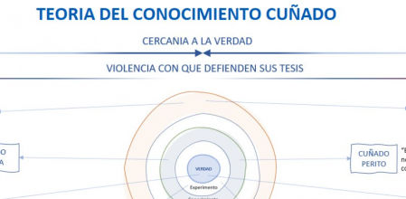 El esquema de la teoría del conocimiento cuñado