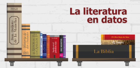 Libros más vendidos de la historia