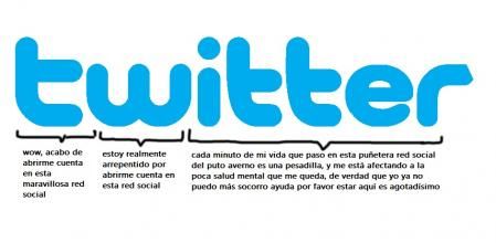 ¿Qué es Twitter en realidad?