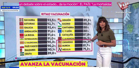 El garrafal error geográfico de Espejo Público con las banderas de las comunidades.
