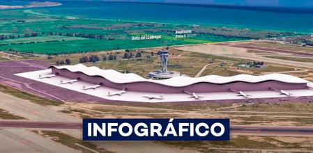Proyecto de ampliación del aeropuerto de Barcelona - El Prat