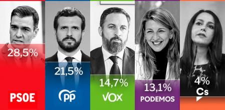 CIS de enero de 2022