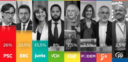 Media de la estimación de voto ofrecida por el CEO