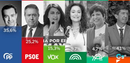Los candidatos a las elecciones de Andalucía.