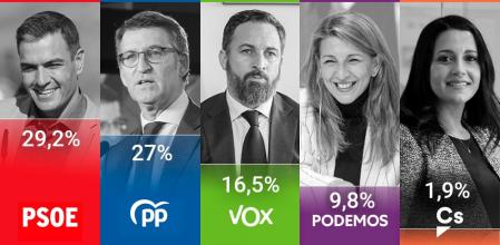 Barómetro del CIS de junio