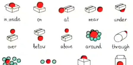 Aprende las preposiciones en inglés gracias al gif más didáctico que ha conquistado Twitter