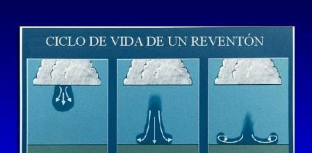 Gráfico conceptual de cómo se generan los reventones cálidos