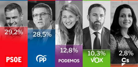 Resultados del CIS de septiembre