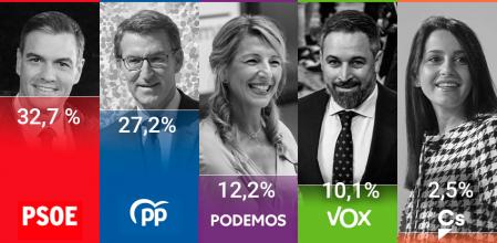 CIS de noviembre de 2022