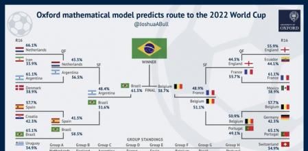 El cuadro según el modelo de Oxford