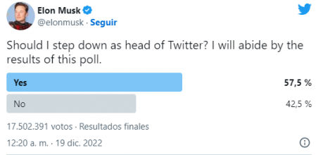 El resultado de la encuesta de Elon Musk.
