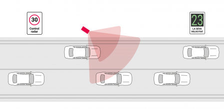 Gráfico que ilustra cómo funcionan los nuevos radares de Barcelona instalados en entornos escolares