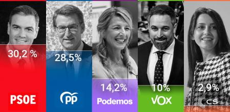 CIS de enero de 2023