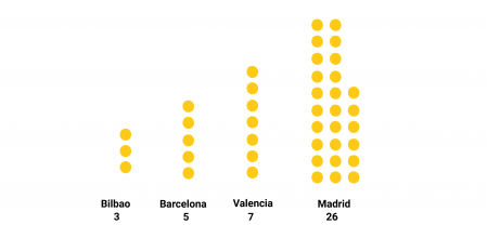 Los anuncios disponibles por 600 euros en la plataforma Idealista