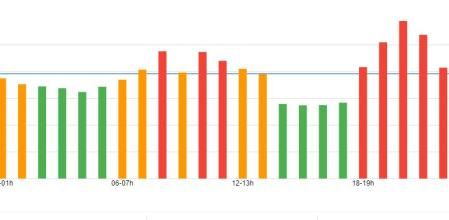 precio luz hoy 28 de marzo de 2023