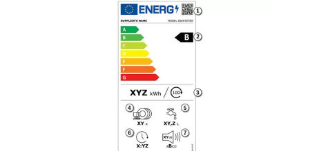 etiqueta lavavajillas