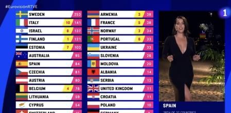 Ruth Lorenzo otorga los puntos de España en 'Eurovisión 2023'