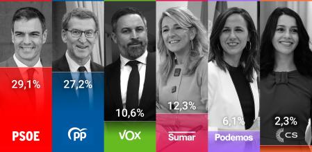 Barómetro del CIS de mayo