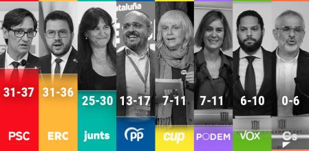 Barómetro del CEO de julio