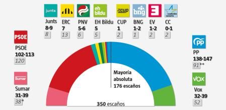 foto home portada elecciones encuesta
