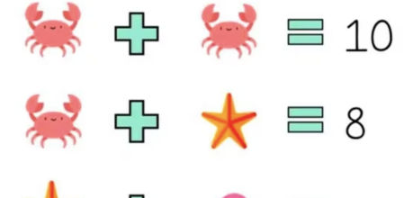 Mide tu capacidad intelectual en solo seis segundos con este reto viral matemático