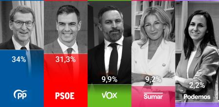 Encuesta CIS PORTADA