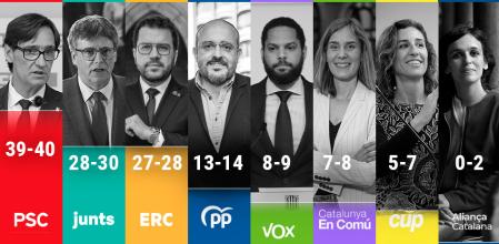 Salvador Illa, Carles Puigdemont, Pere Aragonès, Alejandro Fernández, Ignacio Garriga, Jéssica Albiach, Laia Estrada y Sílvia Orriols