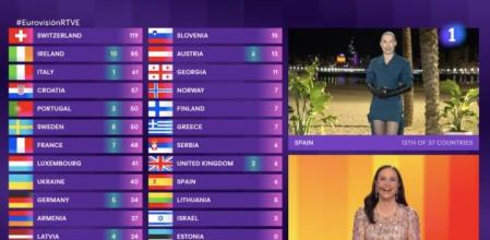 Soraya Arnelas da los puntos de Eurovisión