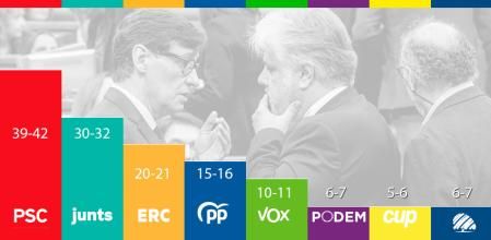 Barómetro del Centre d'Estudis d'Opinions (CEO) de noviembre de 2024