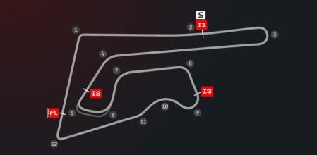 Chang internacional circuit