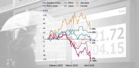 Gráfico de los mercados tras el anuncio de Trump, presidente de EE.UU., en el “día de la liberación”