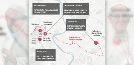 El cortejo fúnebre del papa Francisco atravesará las calles de Roma en procesión hasta Santa María la Mayor.&nbsp;