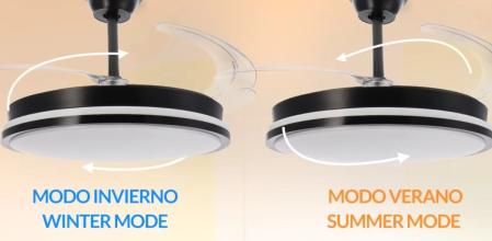 Descubre las características principales del ventilador de moda en AliExpress