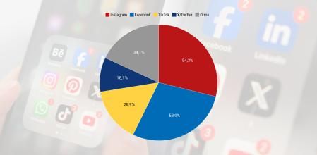 Instagram desbanca, por primera vez, a Facebook como la red social más usada.