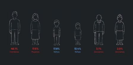 Fallecidos en la franja de Gaza