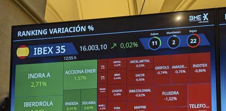 La bolsa española se ha colocado por encima de los 16.000 puntos