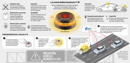 La Baliza V-16: la nueva alerta que avisa del accidente de tráfico