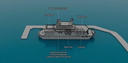 Akademik Lomonosov, central nuclear flotante rusa