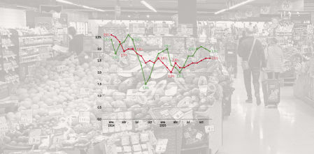 El precio de los alimentos sigue al alza y se sitúa en el 3% en diciembre