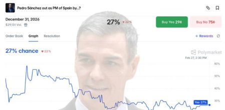 Mercados de predicción: cómo las apuestas sobre Sánchez, Trump o las elecciones se transforman en titulares