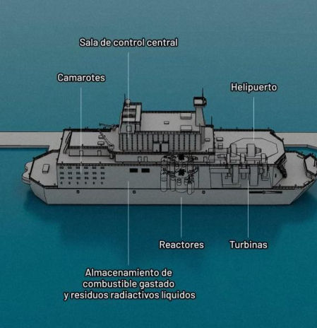 Las nucleares flotantes, el as en la manga de Rusia