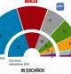 Proyección electoral (junio 2012): Diputados por Barcelona en caso de elecciones al Parlament de Catalunya