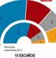 Proyección electoral (junio 2012): Diputados por Lleida en caso de elecciones al Parlament de Catalunya