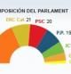 Infográfico hemiciclo Parlament y relación de fuerzas soberanistas