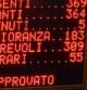 Resultado del voto de los presupuestos en el Parlamento italiano