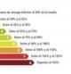 El certificado de eficiencia energética determina el estado energético de los hogares