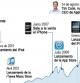 La evolución de Apple en Bolsa (2000-2014)