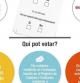 El Govern ha publicado una infografía para explicar cómo participar en la consulta del 9-N