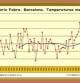 Temperaturas medias anuales en el Observatorio Fabra de Barcelona (1913-2014)